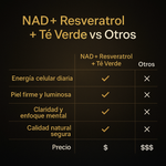 NAD+ RESVERATROL™ + ENVÍO GRATIS 📦